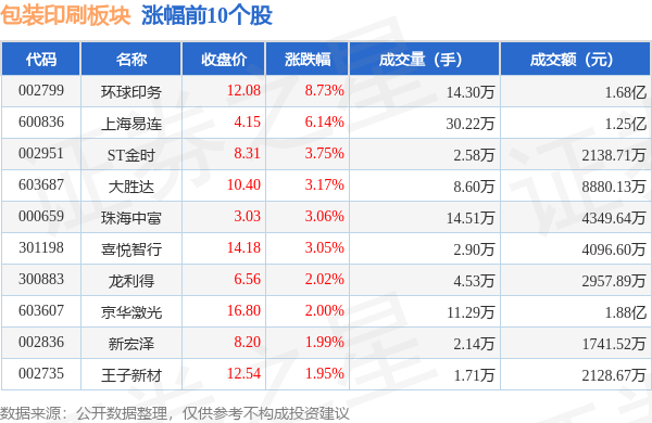 包装印刷板块9月28日涨064%举世印天博务领涨主力资金净流出282亿元(图1)