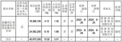 厦门合兴包装印刷股份有限公司 闭于控股股东股票质押及排除质押的告示(图2)