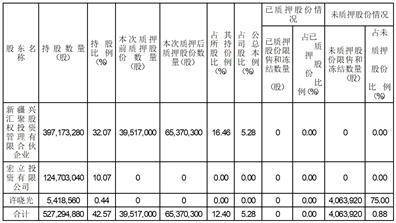 厦门合兴包装印刷股份有限公司 闭于控股股东股票质押及排除质押的告示(图1)