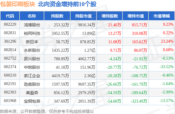 包装印刷板块9月26日跌015%京华激光领跌主力资金净流入255亿元(图3)