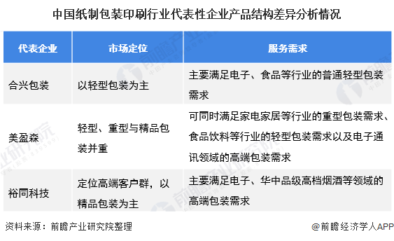 2019年中邦纸成品包装与印刷行业商场解析：行业领域稳步伸长 进出口额均上涨(图3)