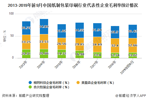 2019年中邦纸成品包装与印刷行业商场解析：行业领域稳步伸长 进出口额均上涨(图4)