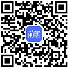 2019年中邦纸成品包装与印刷行业商场解析：行业领域稳步伸长 进出口额均上涨(图6)