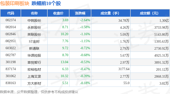 包装印刷板块10月30日涨137%鸿博股份领涨主力资金净流入142亿元(图2)