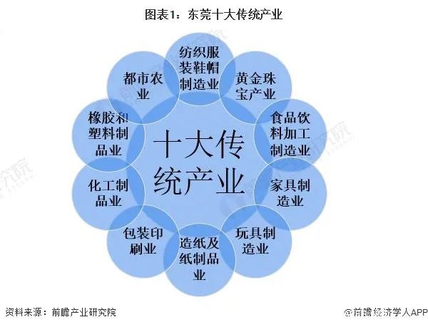 天博制纸与包装印刷命悬一线 一切盛开缔制业或逆转外资撤离(图1)