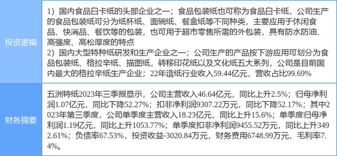 10月27日天博五洲特纸涨停剖释：制纸包装印刷观点热股(图2)