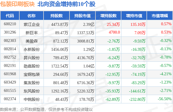 包装印刷板块10月9日跌126%全球印务领跌主力资金净流出886342万元(图4)