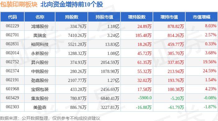 包装印刷板块11月21日跌01天博%盛通股份领跌主力资金净流出179亿元(图4)