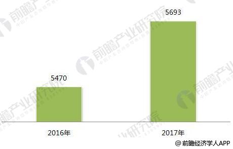 2018年印刷行业发涌现状与趋向剖释 包装印刷、绿色是主流趋向(图1)