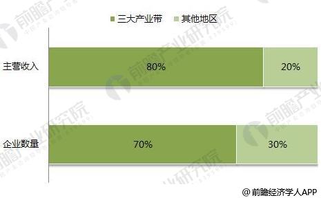 2018年印刷行业发涌现状与趋向剖释 包装印刷、绿色是主流趋向(图3)