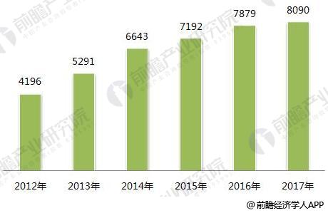 2018年印刷行业发涌现状与趋向剖释 包装印刷、绿色是主流趋向(图2)