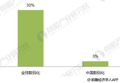 2018年印刷行业发涌现状与趋向剖释 包装印刷、绿色是主流趋向(图4)