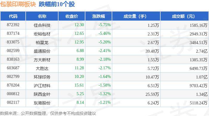 包装印刷板块1月9日涨05%翔港科技领涨主力资金净流出745322万元(图1)