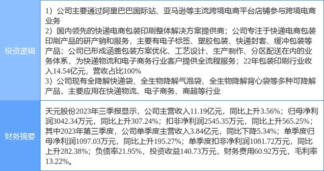 1月26日天元股份涨停阐发：包装印刷可降解塑料跨境电商观点热股(图2)