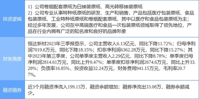 2月2日恒达新材涨停领悟：制纸烟天博官网草包装印刷观念热股(图2)