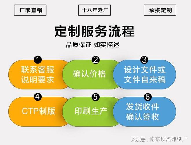 南京包装印刷行业面对着哪些窘境(图4)