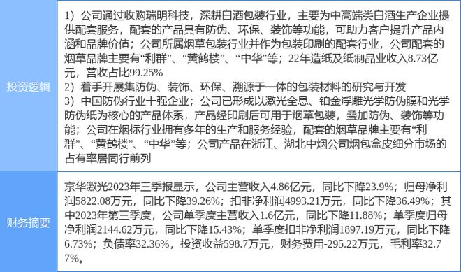 2月15日京华激光涨停阐明：包装印刷烟草食物太平观念热股(图1)