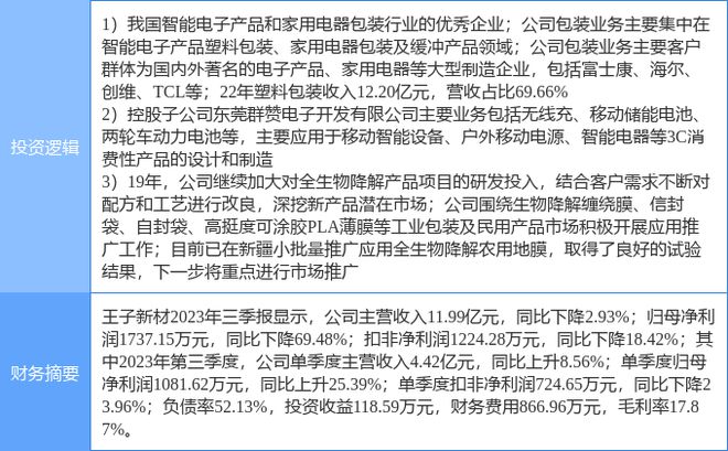 天博官网2月15日王子新材涨停剖判：包装印革新能源汽车可降解塑料观点热股(图1)