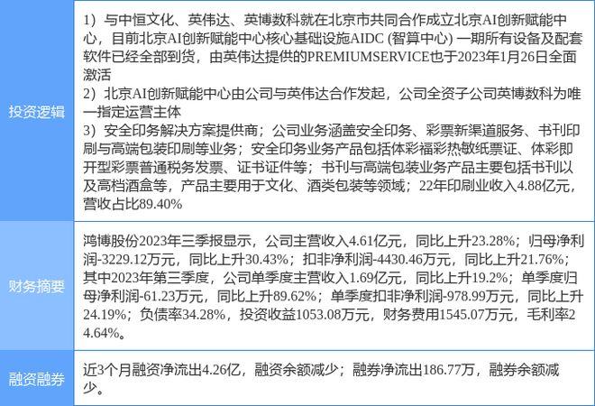 2月26日鸿博股份涨停剖析：英伟达观点包装印刷人工智能观点热股(图2)