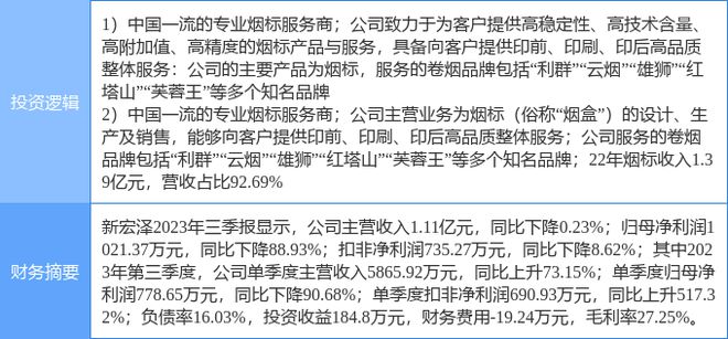 2月19日新宏泽涨停明白：烟草包装印刷观念热股天博(图2)