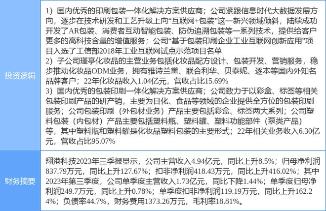 2月20日翔港科技涨停了解：化妆品包装印刷工业互联网观点热股(图2)