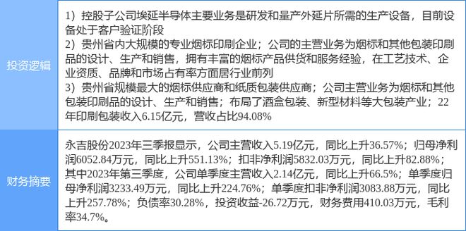 天博官网2月14日永吉股份涨停分解：包装印刷半导体烟草观念热股(图1)