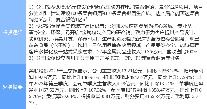 4月9日英联股份涨停领会：PET复合铜箔锂电池包装印刷观念热股(图2)