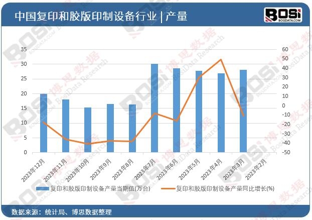 包装印刷行业市集趋向理会：绿色环保与本事革新成主流(图1)