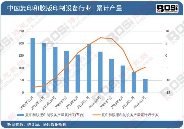 包装印刷行业市集趋向理会：绿色环保与本事革新成主流(图2)