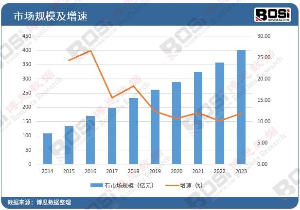 包装印刷行业市集趋向理会：绿色环保与本事革新成主流(图3)