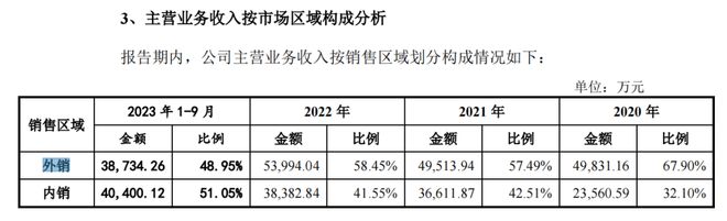 毛利率下滑！产能操纵率下滑！高义包装却要IPO扩产(图3)